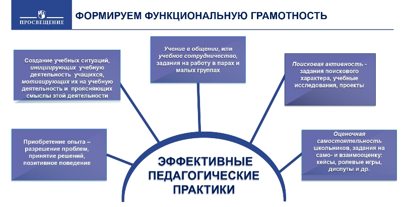 Вебинар «Системный подход к формированию функциональной грамотности обучающихся в преподавании математики».